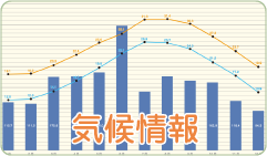 気候情報